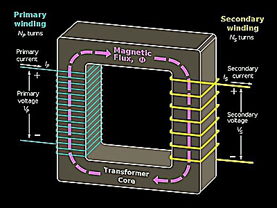 Transformer basic theory and principals of operation at Transformerking.com.