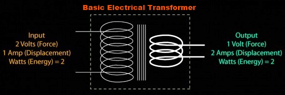 Schematic of Electrical Transformer at Transformerking.com.